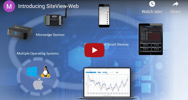 introduce SiteView-Web