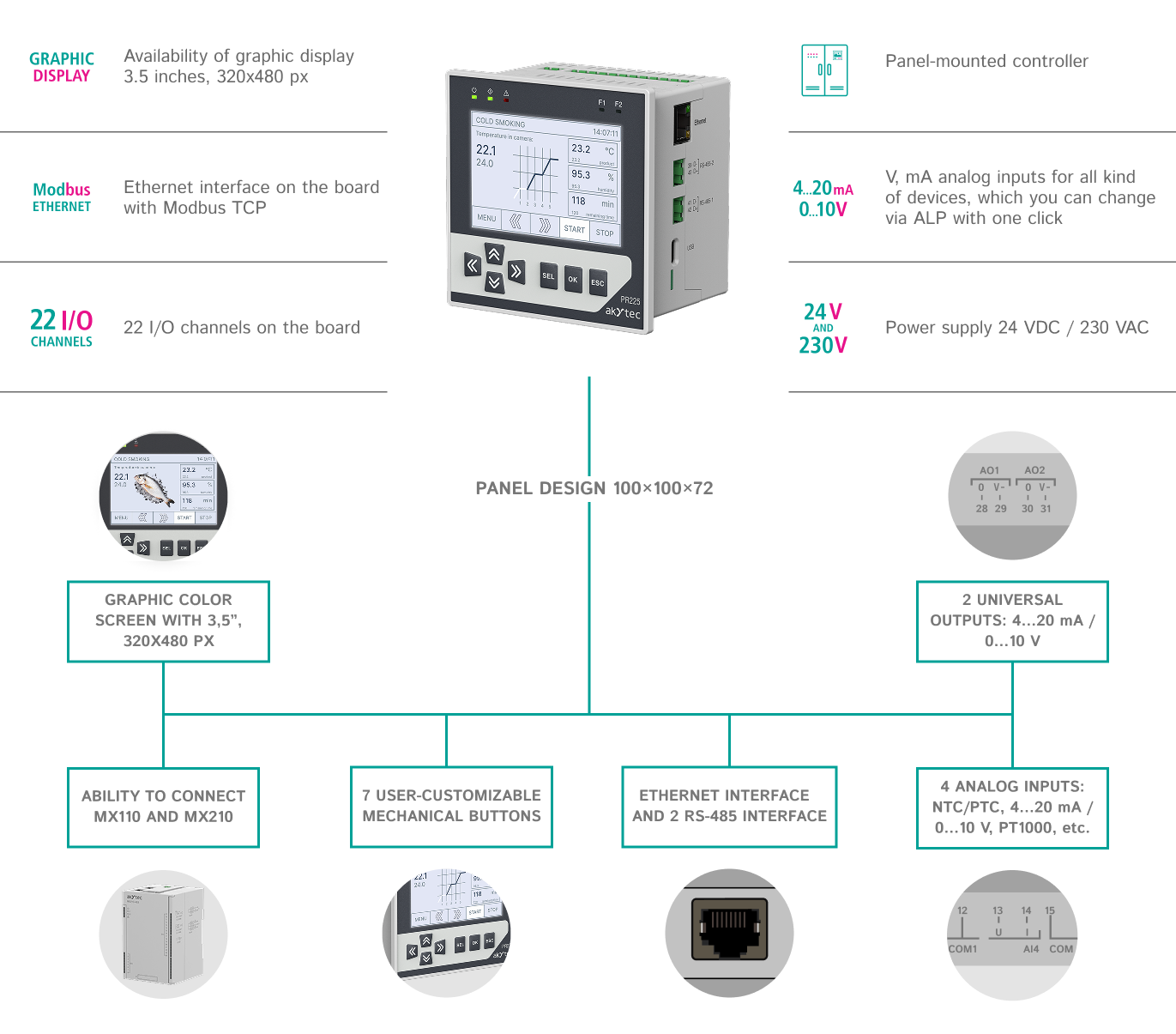 Features and benefits of PR225