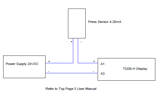 4-20 mA Loop Powered Backlight LCD Indicator (48x96mm)