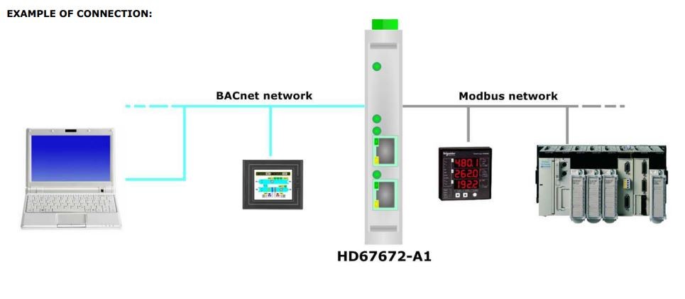 HD67672 BACnet IP Master / Modbus Master - Converter