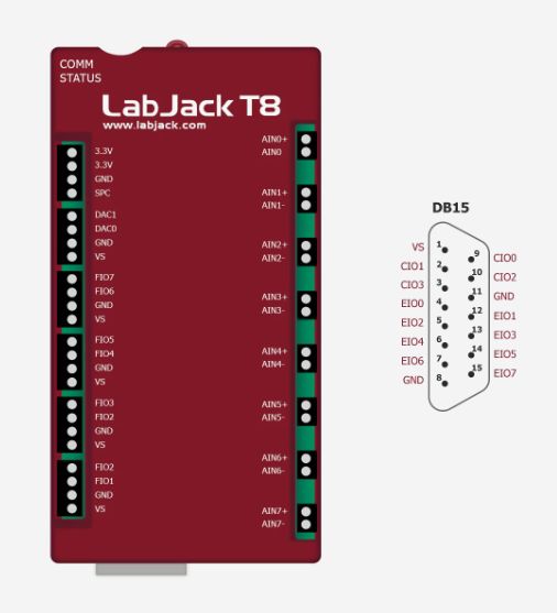 LabJack T8 Data Acquisition Module