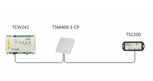 TSM400-1-CP 1-Wire carbon dioxide sensor