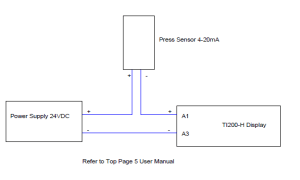 4-20 mA Loop Powered LED Indicator (48x96mm)