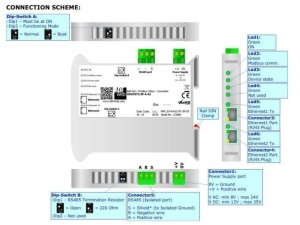 HD67712 BACnet MS/TP Master / Modbus Slave - Converter