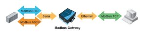 MB5001C-SiS 1-port isolated RS-422/485(TB5-ISO) Modbus Gateway