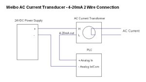 Current Transducer 0-50A AC In, 4-20mA Out, 2 Wire Loop Powered