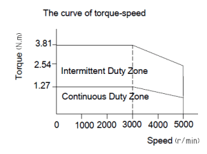 Leadshine 400W 1.27N·m Servo ELM2H-0400LA60E