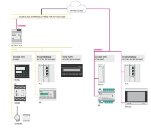 Akytec GE-24-Cloud Gateway