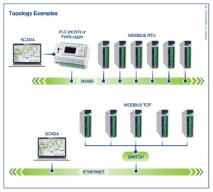 Novus DigiRail Connect DMIX Ethernet and RS485 IO Module (8DI,8DO)