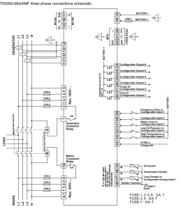 Automatic Generator and Transfer Control Panel Trans-Midi.AMF