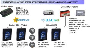 Touchscreen Room Controller, 1RI, 1DI, 2AO, 3RO, 24Vac/dc With Modbus RTU Communication