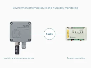 TSH231 1-Wire Waterproof temperature and humidity sensor